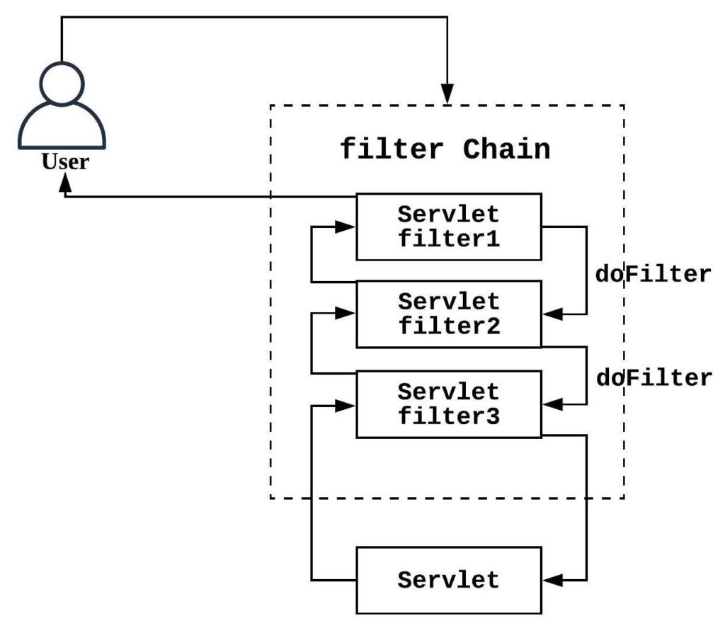 Блок схема rest api