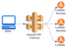 aws lambda 개발하기(6) – Multi Endpoint Restful api 개발