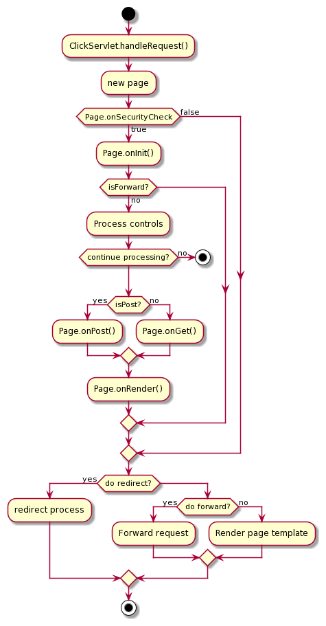 PlantUML을 이용하여 간단한 텍스트로 멋진 UML Diagram 만들기