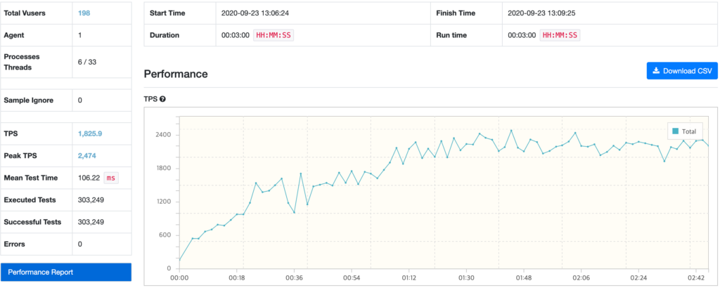 서비스 메시(Service Mesh) - 아빠프로그래머의 좌충우돌 개발하기!