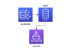 AuroraDB Migration – Using Kafka as a target for Database Migration Service
