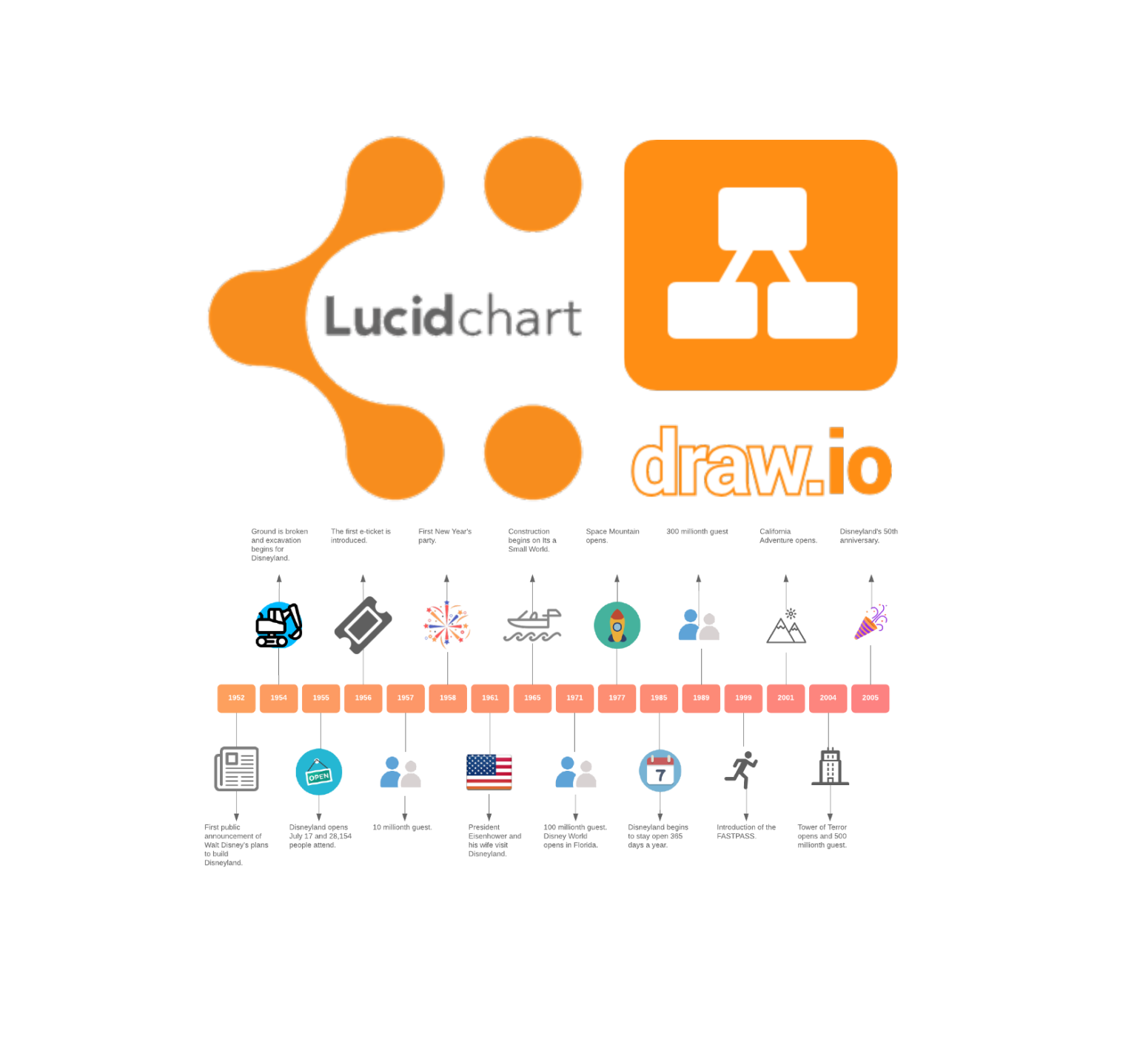 문서 작성시 멋진 다이어그램을 쉽게 그리는 방법(Lucid Chart/Draw.io)
